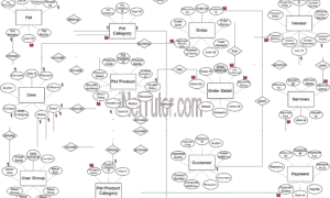 Pet Shop Management System ER Diagram - Step 3 Complete ERD