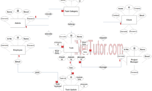 Task Management System ER Diagram - Step 3 Complete ERD