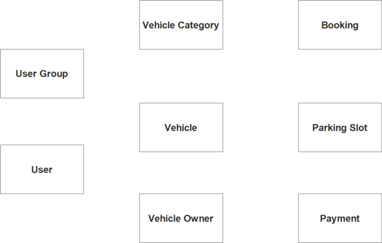 Er Diagram For Smart Parking System