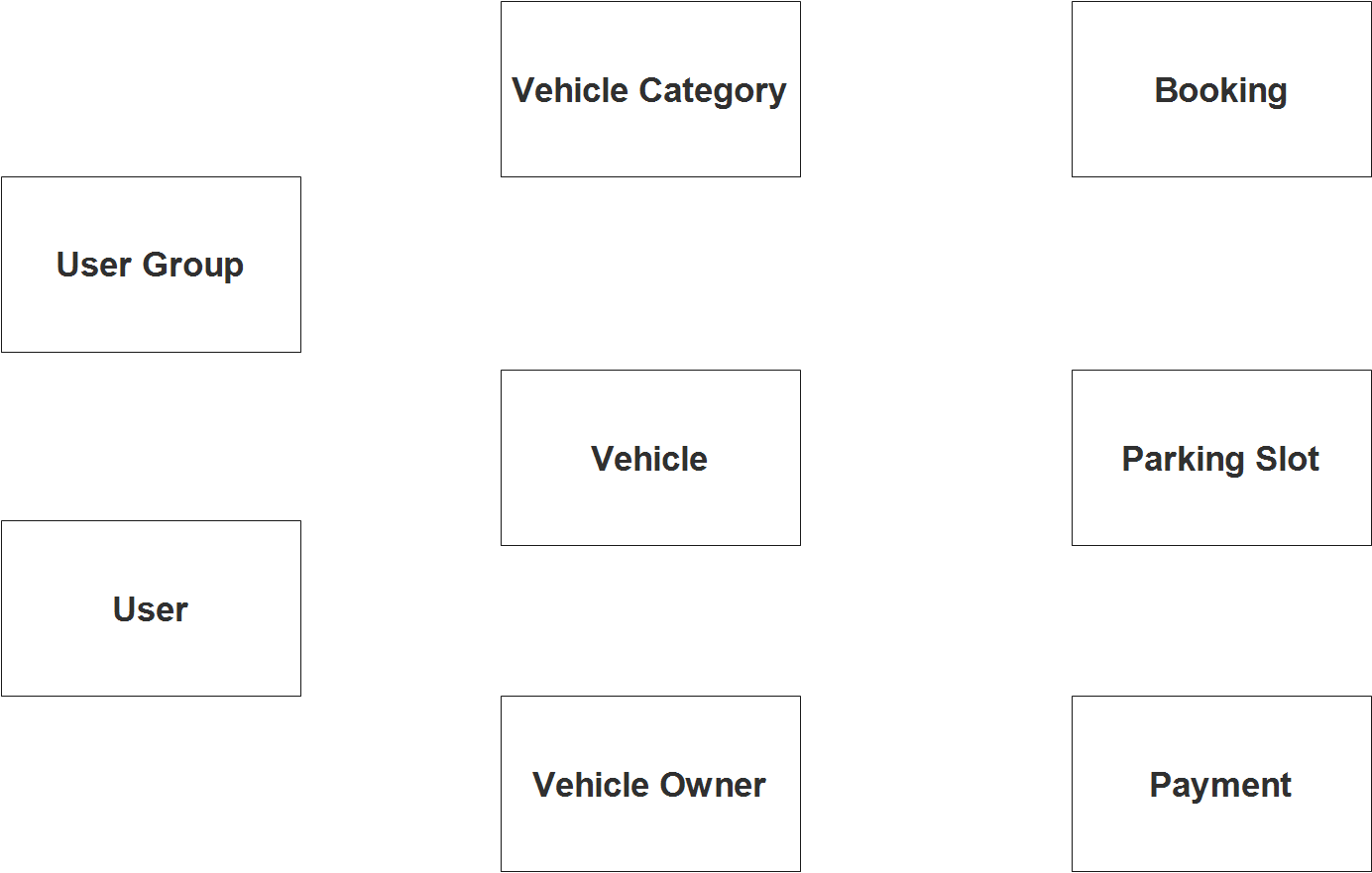 Vehicle Parking Management System ER Diagram - Step 1 Identify Entities