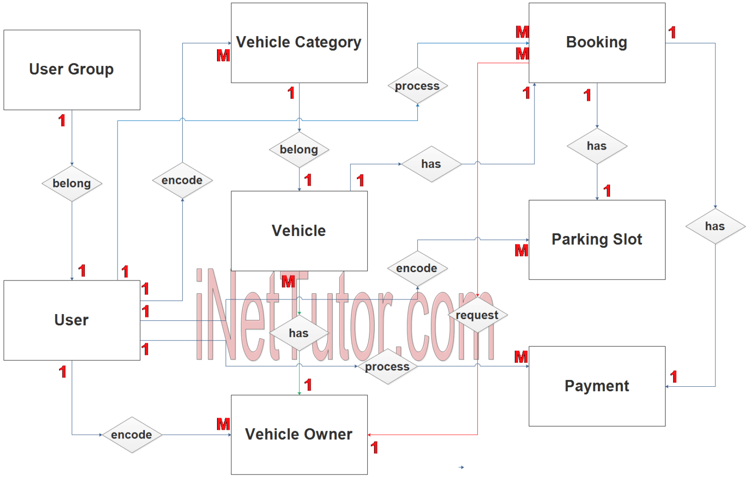 Er Diagram For Parking Management System Project Vehicle Par
