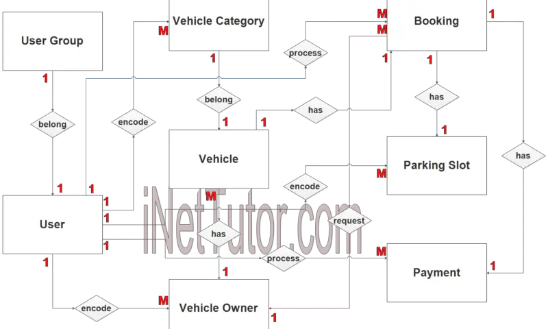 Voting System ER Diagram