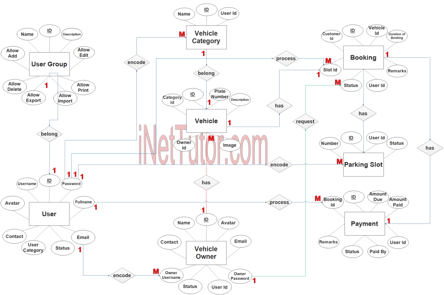 Er Diagram For Car Parking Management System