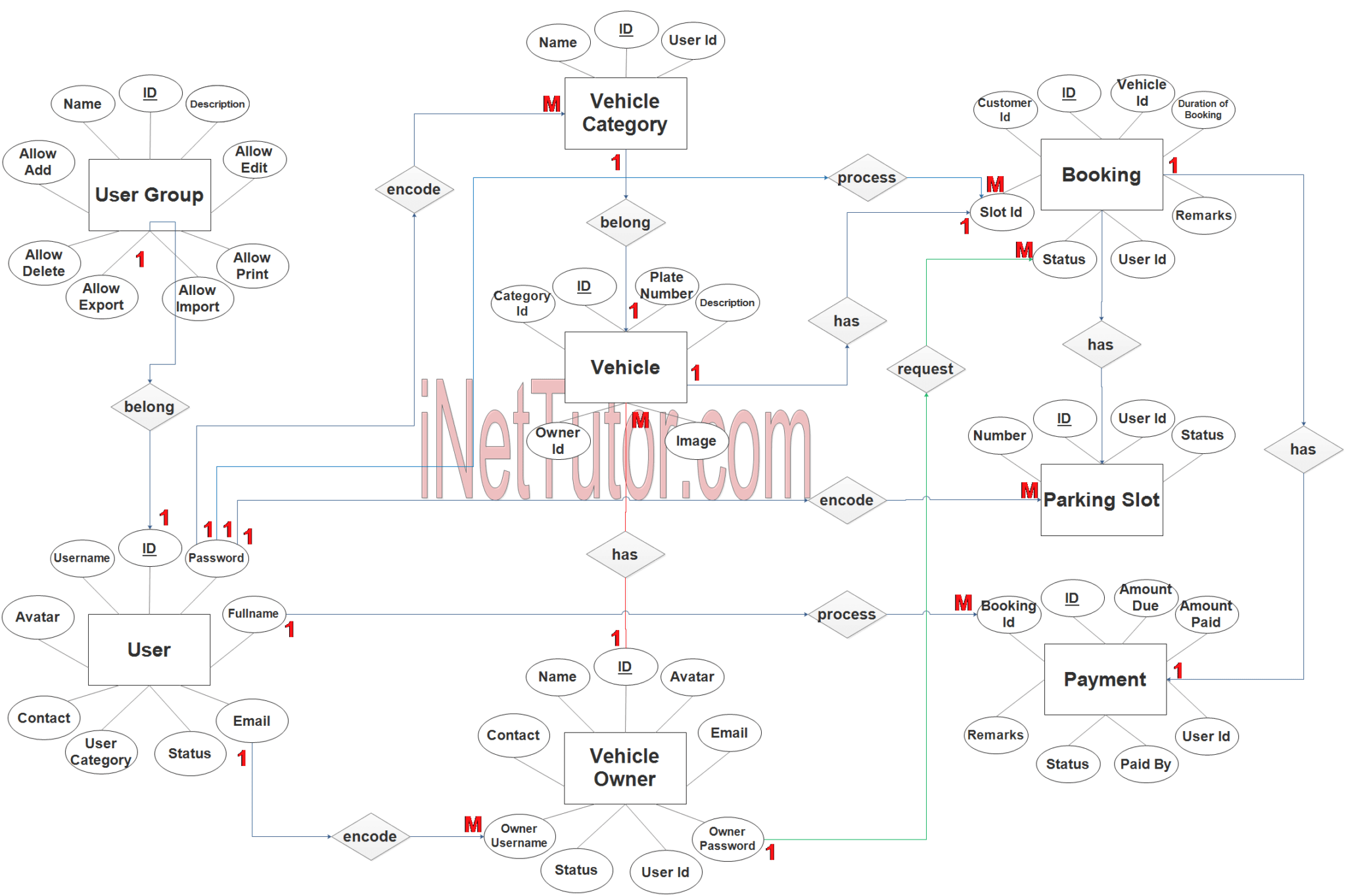 Er Diagram For Car Parking Management System