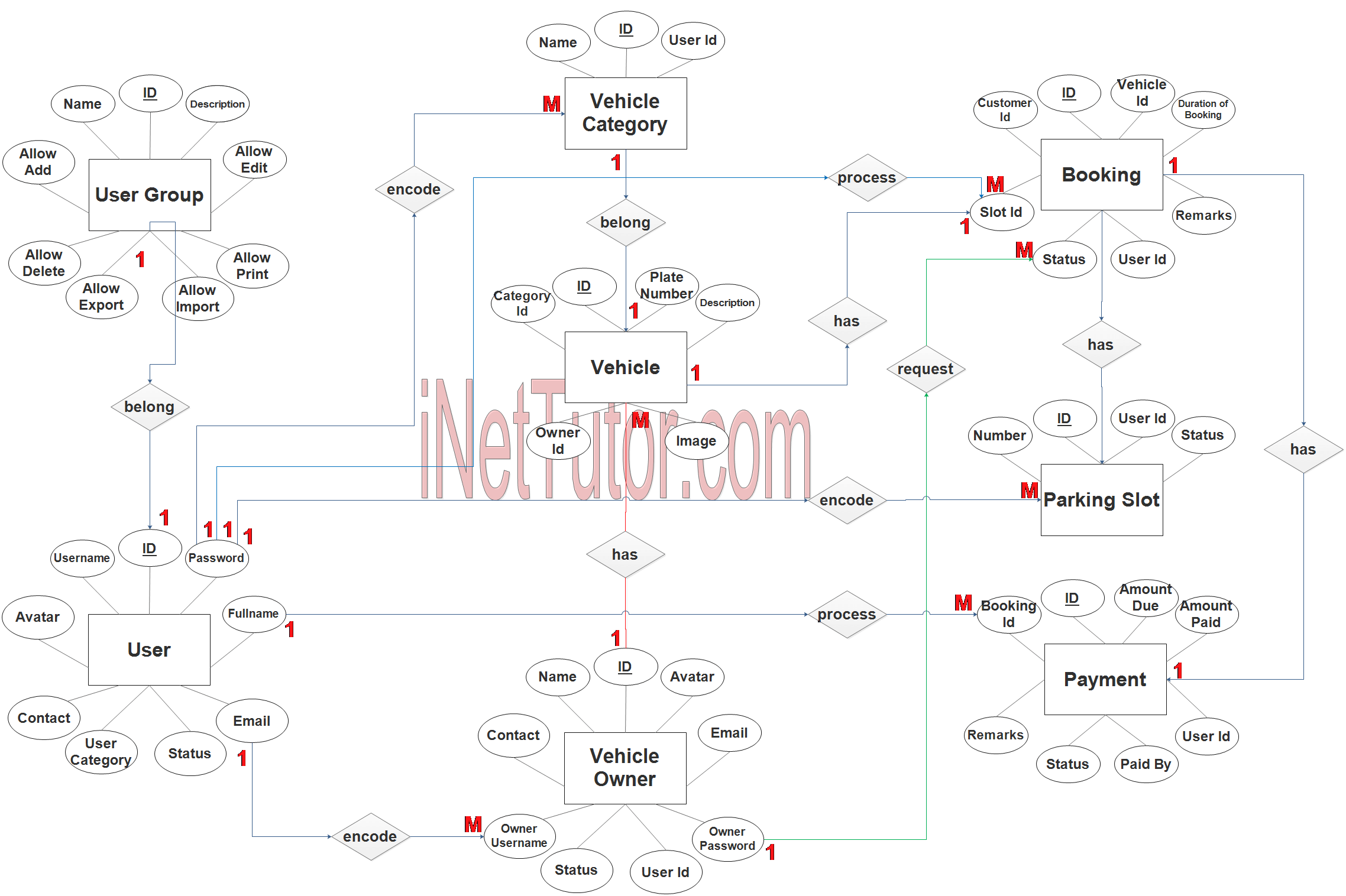 Vehicle Parking Management System ER Diagram - Step 3 Complete ERD