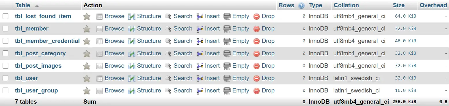 Lost and Found Information System Database Design - List of Database Tables