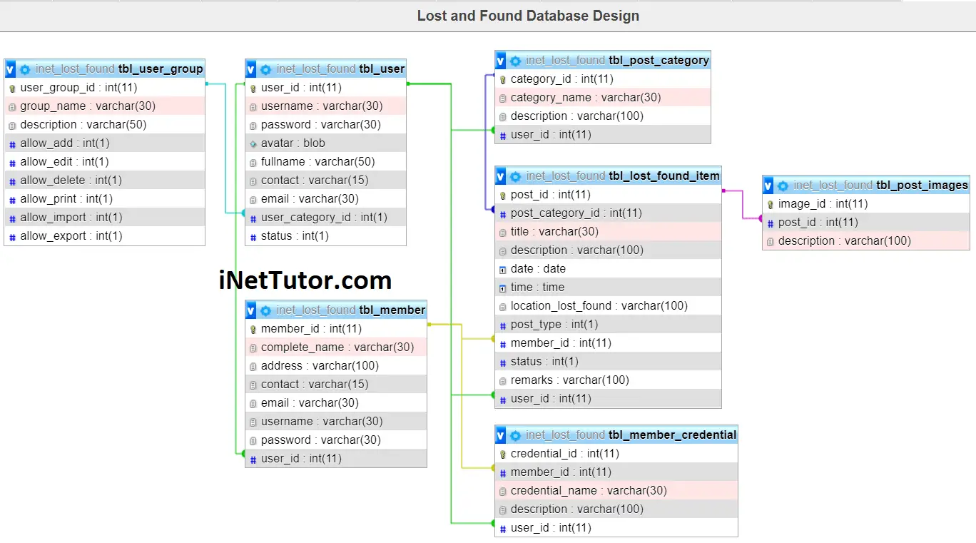 Lost and Found Information System Database Design