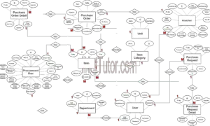 Procurement Management System ER Diagram - Step 3 Complete ERD