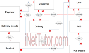 Water Refilling System ER Diagram - Step 2 Table Relationship