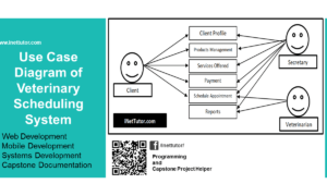 Use Case Diagram of Veterinary Scheduling System-Banner