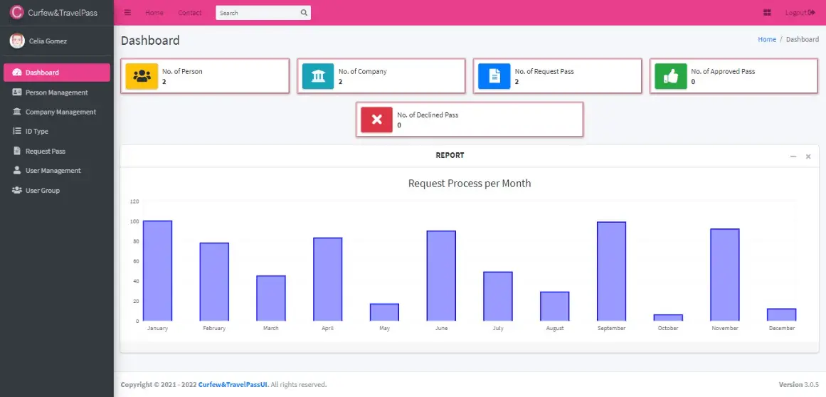 Curfew and Travel Pass Information System - Dashboard