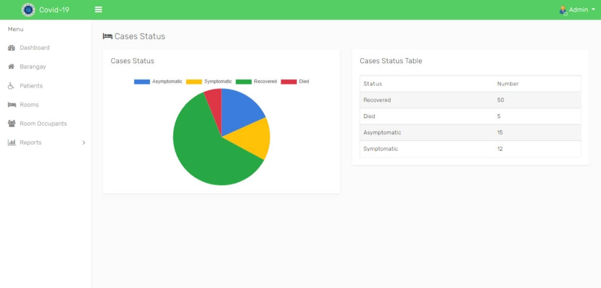 COVID-19 Facilities Management Information System Free Download - Case Status Report