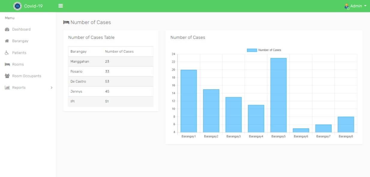 COVID-19 Facilities Management Information System Free Download - Cases per Barangay