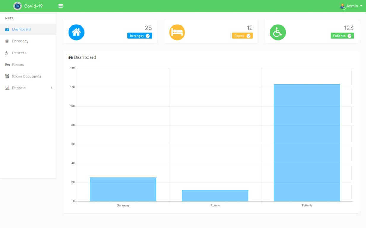 COVID-19 Facilities Management Information System Free Download - Dashboard