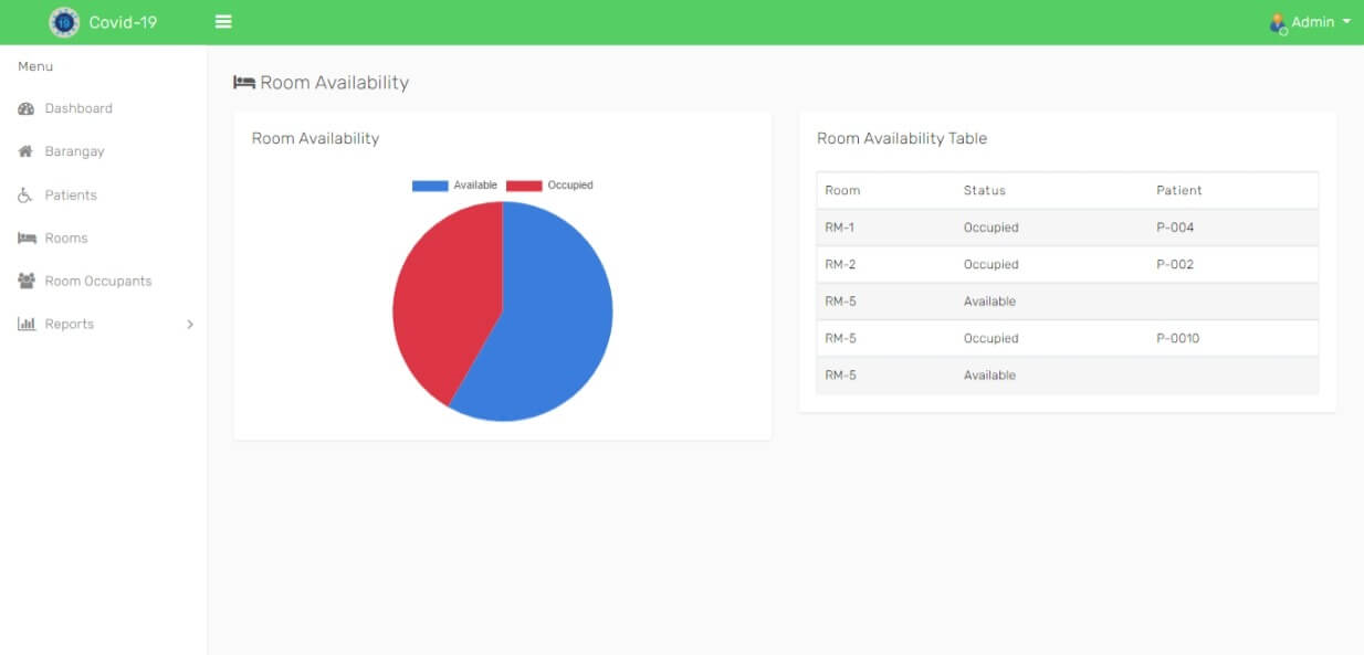 COVID-19 Facilities Management Information System Free Download - Room Availability Report