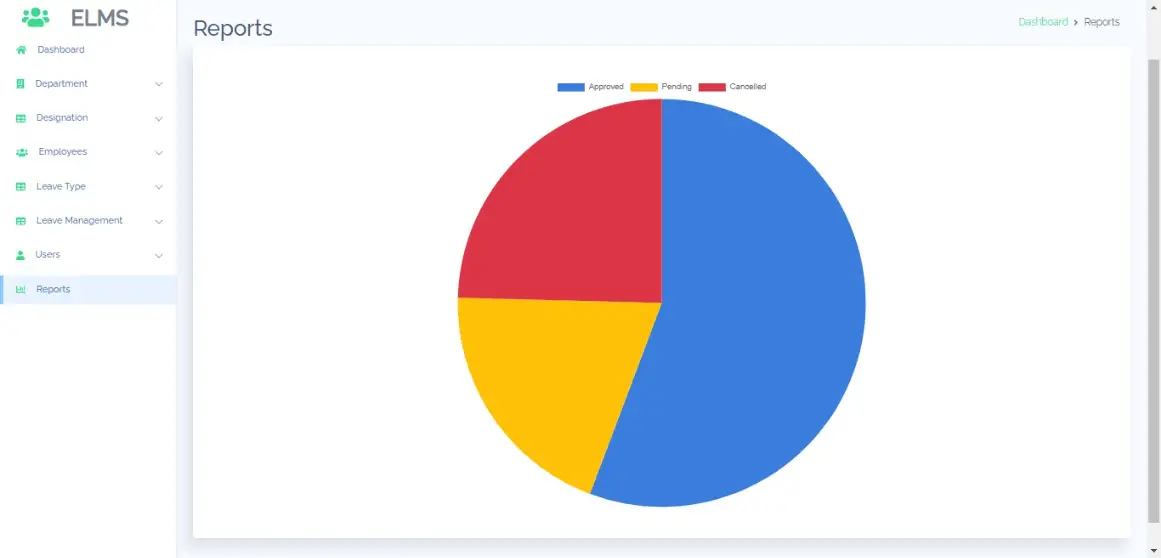 Employee Leave Management Free Bootstrap Template - Leave Graphical Report