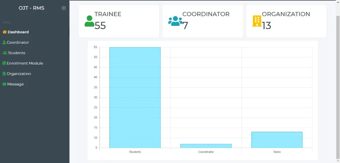 OJT Records Monitoring System Free Template - Admin Dashboard