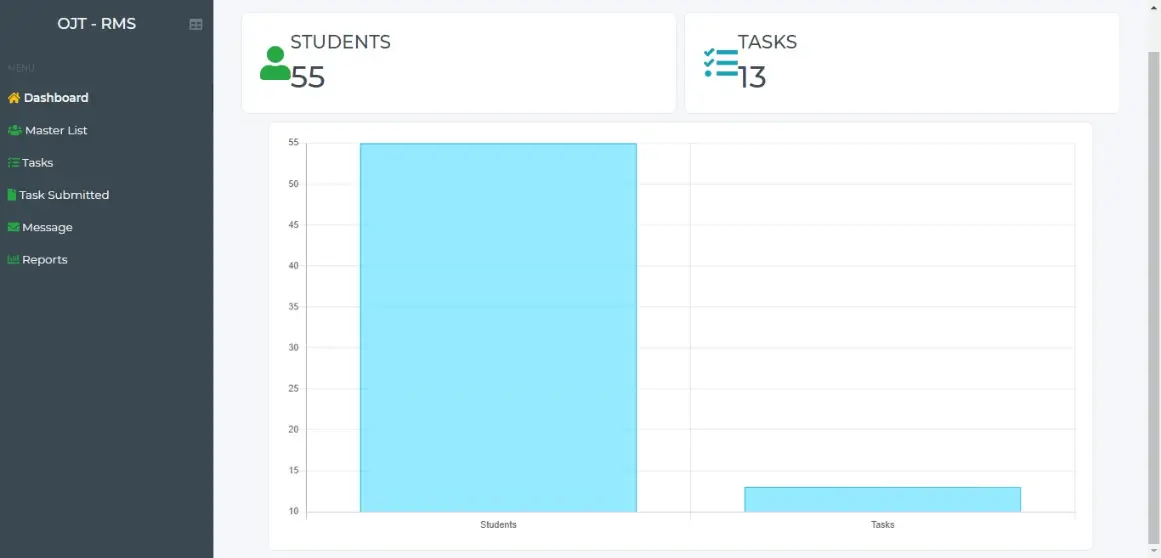 OJT Records Monitoring System Free Template - Coordinator Dashboard