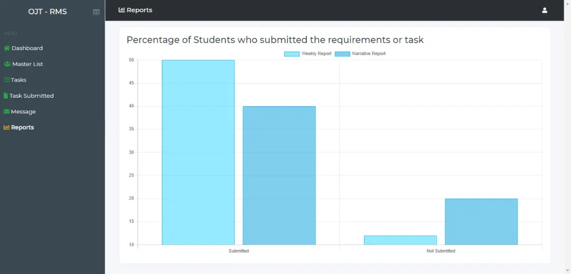 OJT Records Monitoring System Free Template - Graphical Report