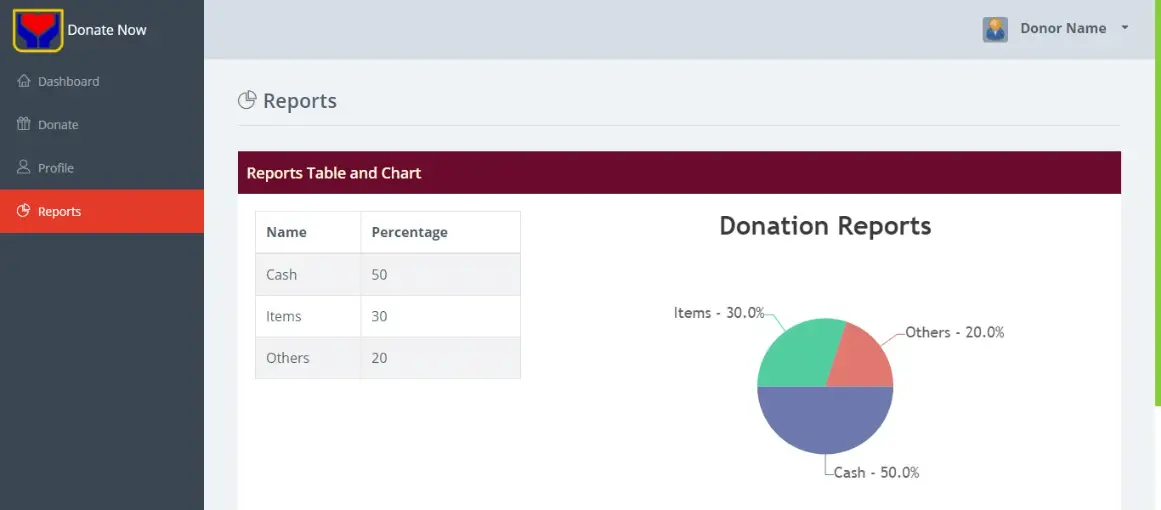 Online Donation Platform with SMS Free Download - Donation Report