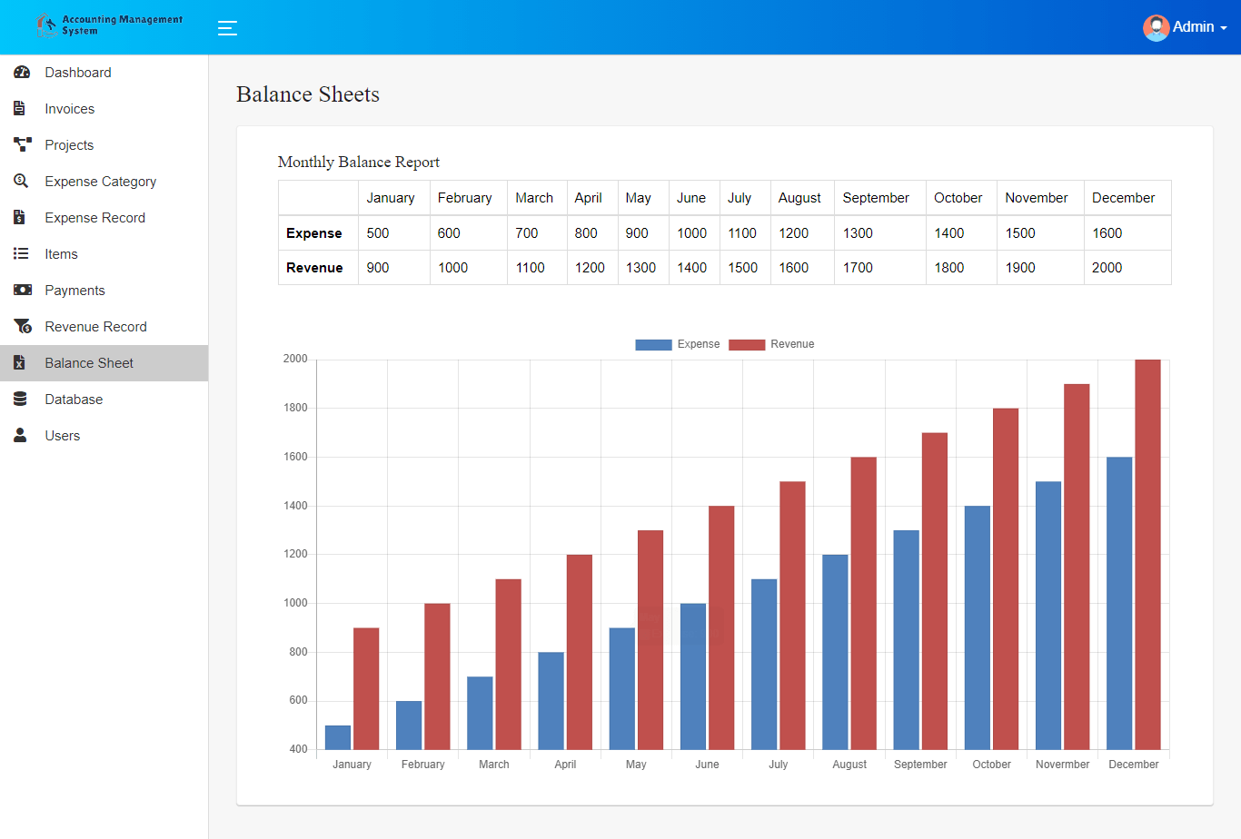 Accounting Management System Free Template - Balance Sheet