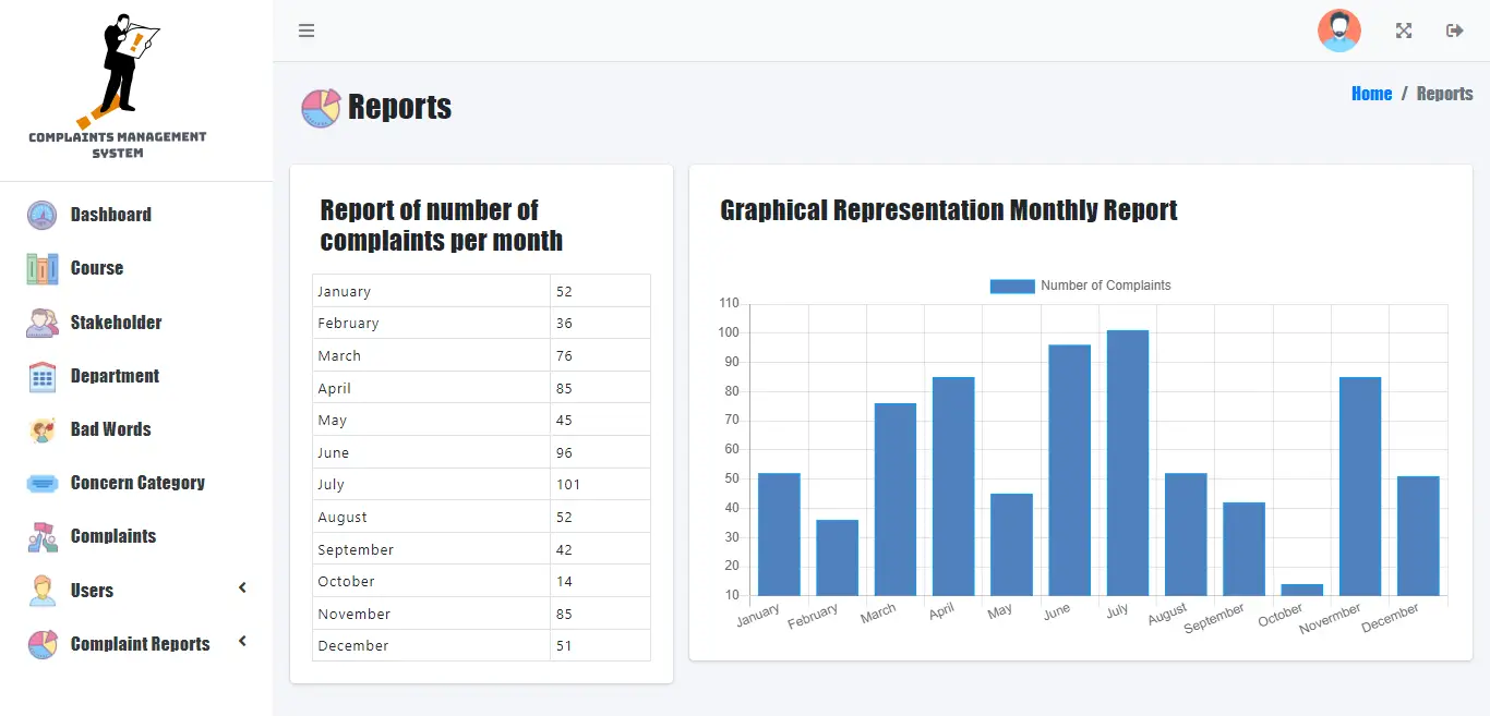 Complaints Handling Management System - Monthly Report