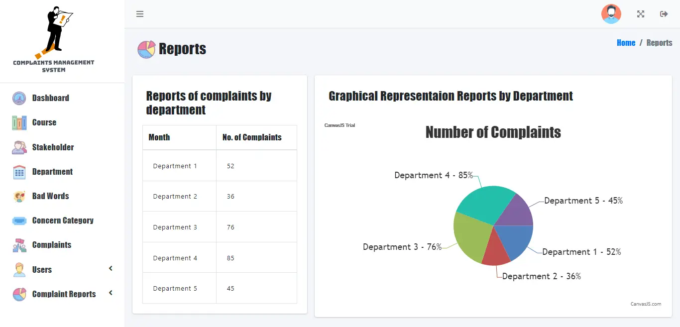 Complaints Handling Management System - Report by Department