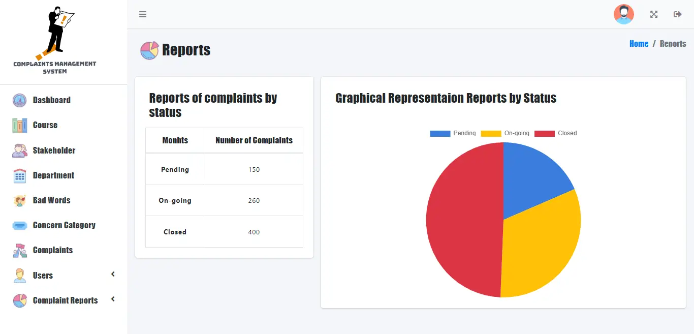 Complaints Handling Management System - Report by Status