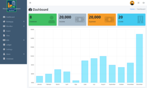 Financial Management with SMS Free Download Template - Dashboard