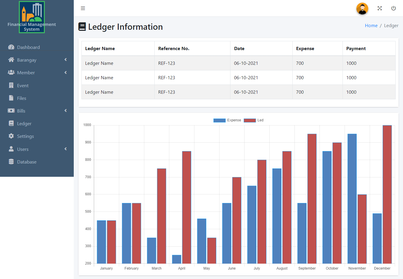 Financial Management with SMS Free Download Template - Ledger Information