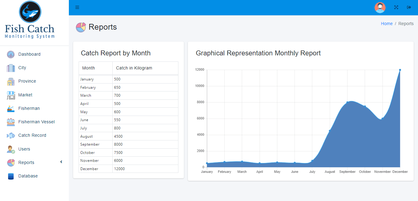 Fish Catch Monitoring System - Fish Catch Monthly Report