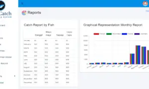 Fish Catch Monitoring System - Monthly Fish Catch Report by Fish