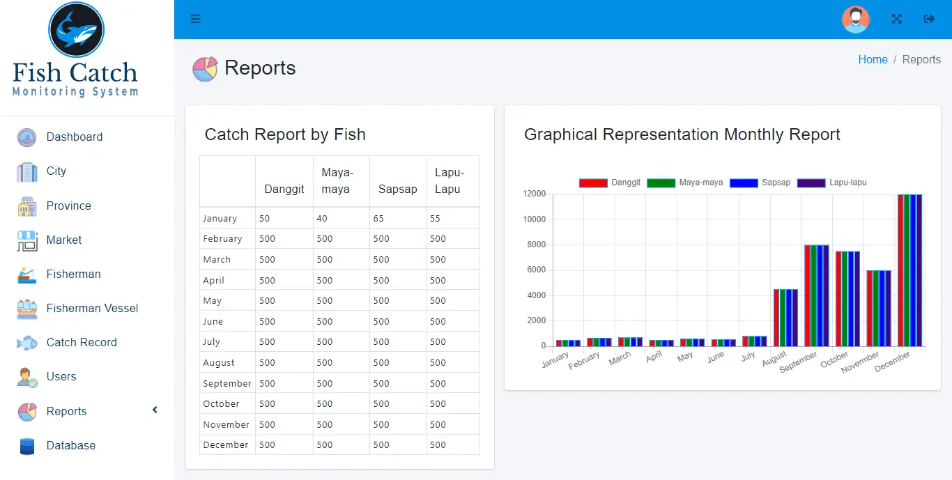 Fish Catch Monitoring System - Monthly Fish Catch Report by Fish