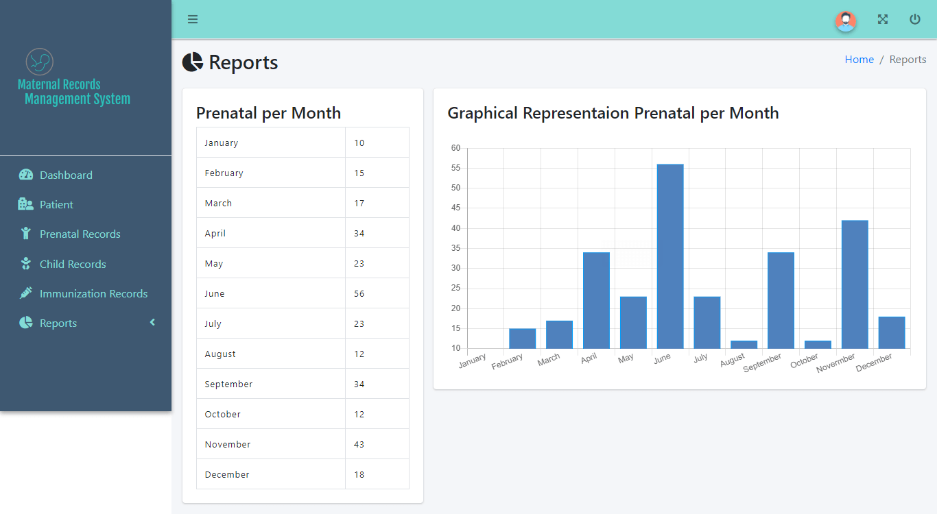 Maternal Records Management System - Prenatal Report per month