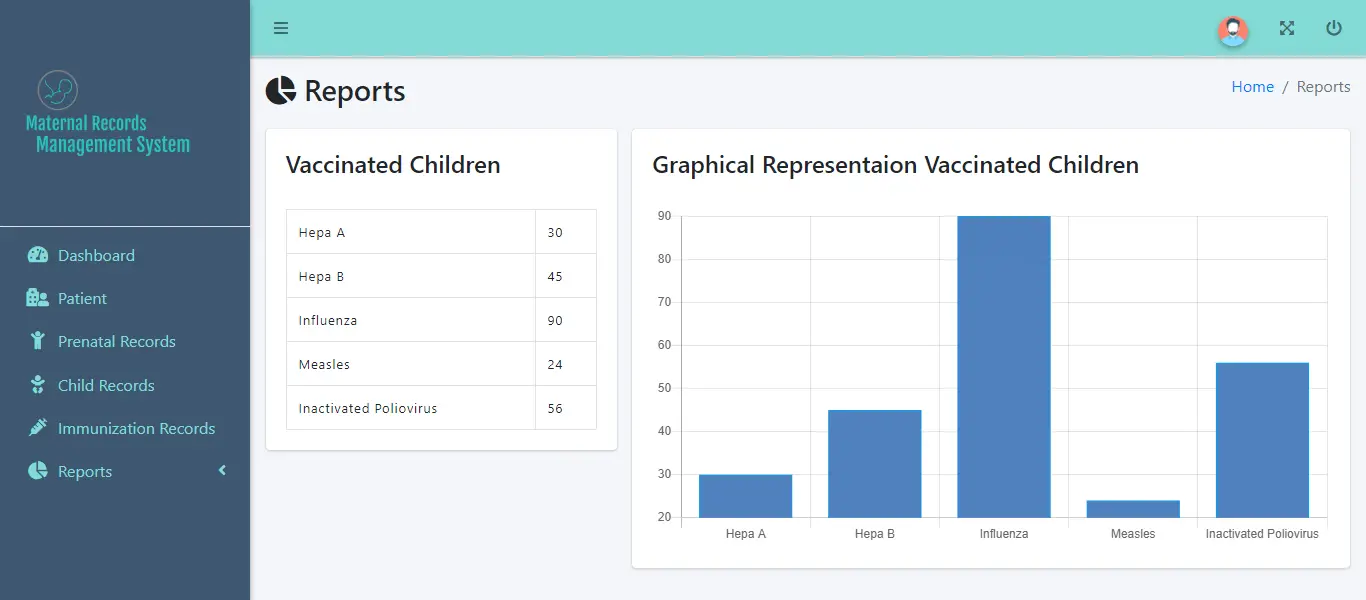 Maternal Records Management System - Vaccinated Children Report