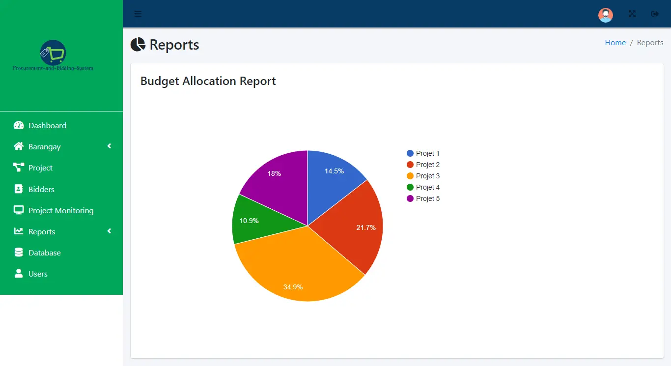 Procurement and Bidding System Free Template - Budget Allocation Report