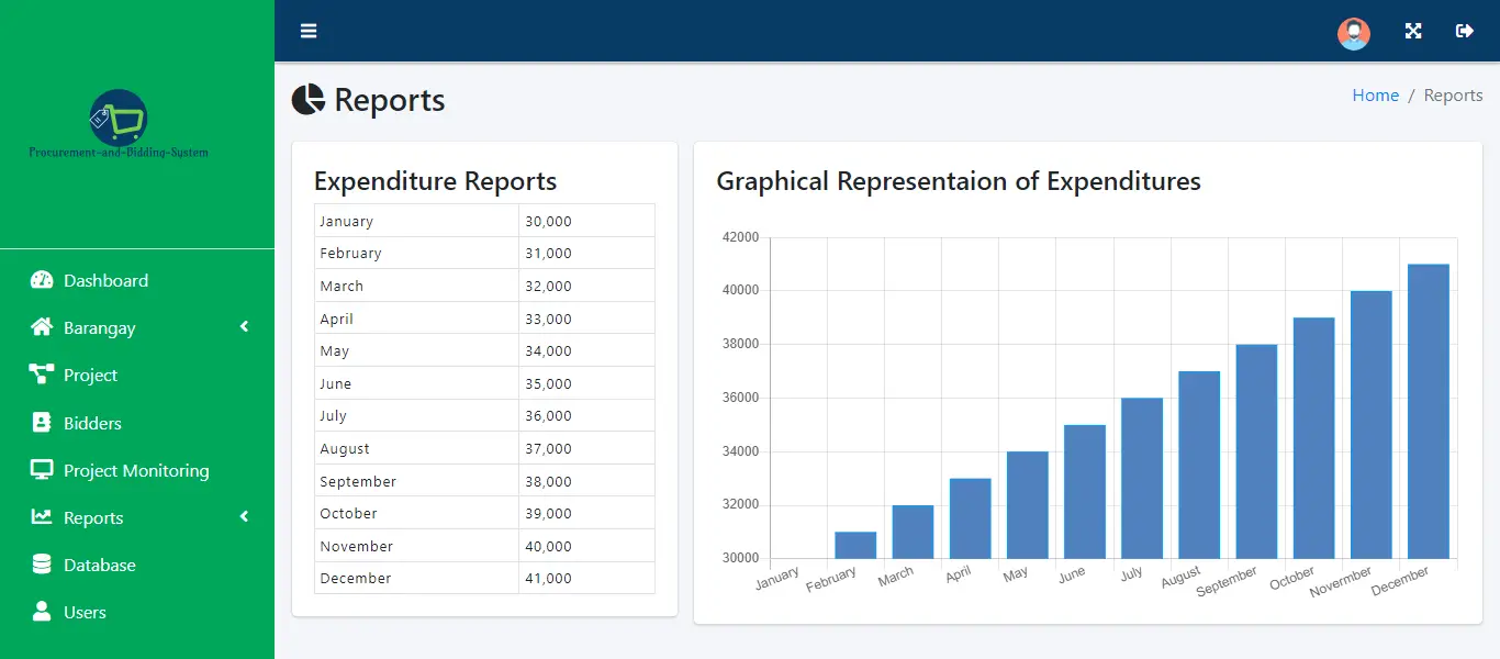 Procurement and Bidding System Free Template - Expenditure Report