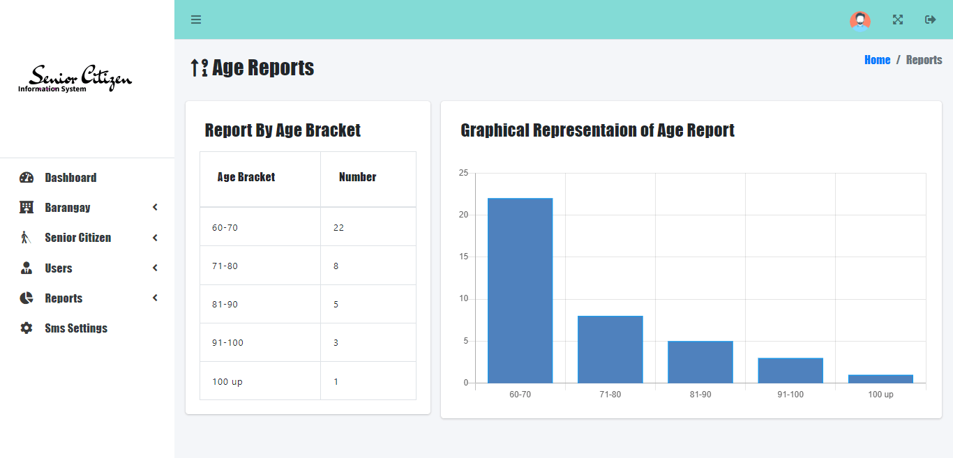 Senior Citizen Information System Free Template - Report by Age Bracket