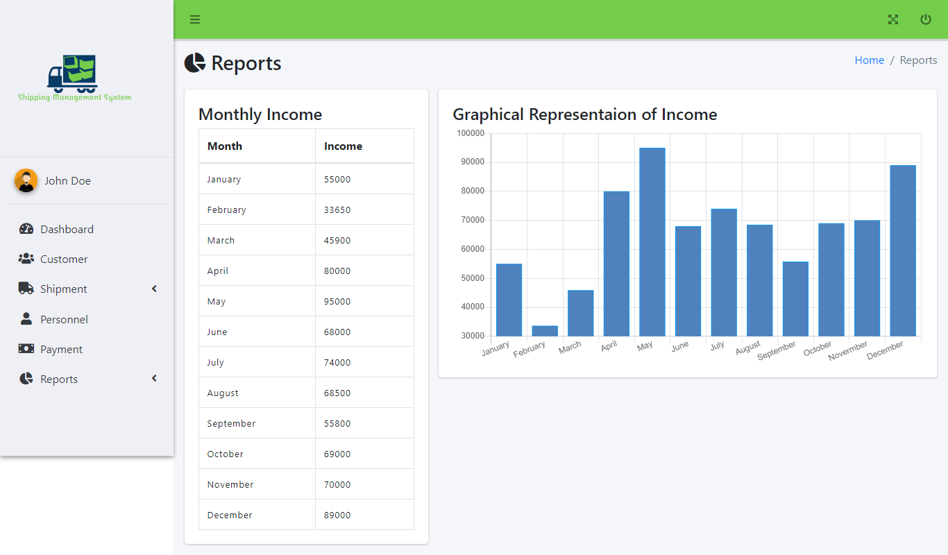 Shipment Management Information System Free Download - Payment Monthly Report