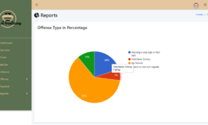 Vehicle Franchising and Drivers Offense System - Type of Offenses Report