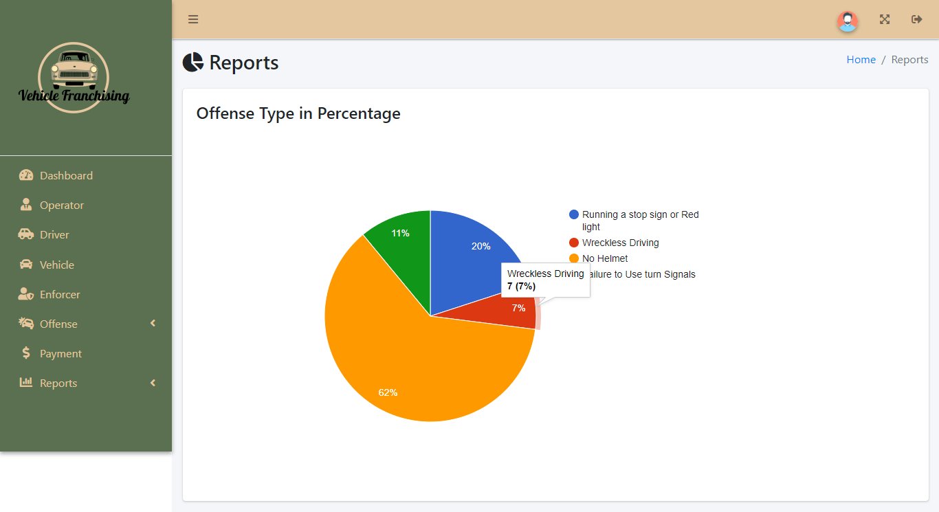 Vehicle Franchising and Drivers Offense System - Type of Offenses Report