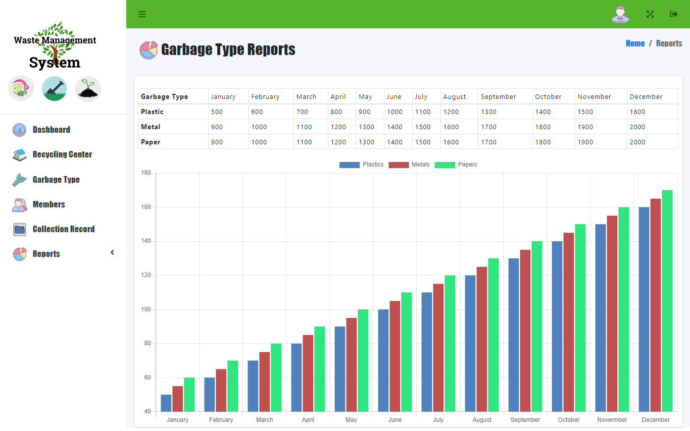 Waste Management with Reward System - Garbage Type Collection Report