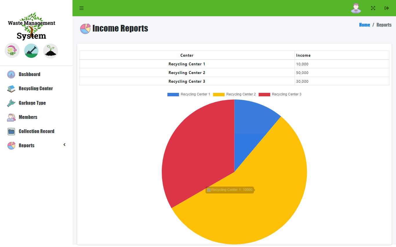 Waste Management with Reward System - Income Report by Recycling Center