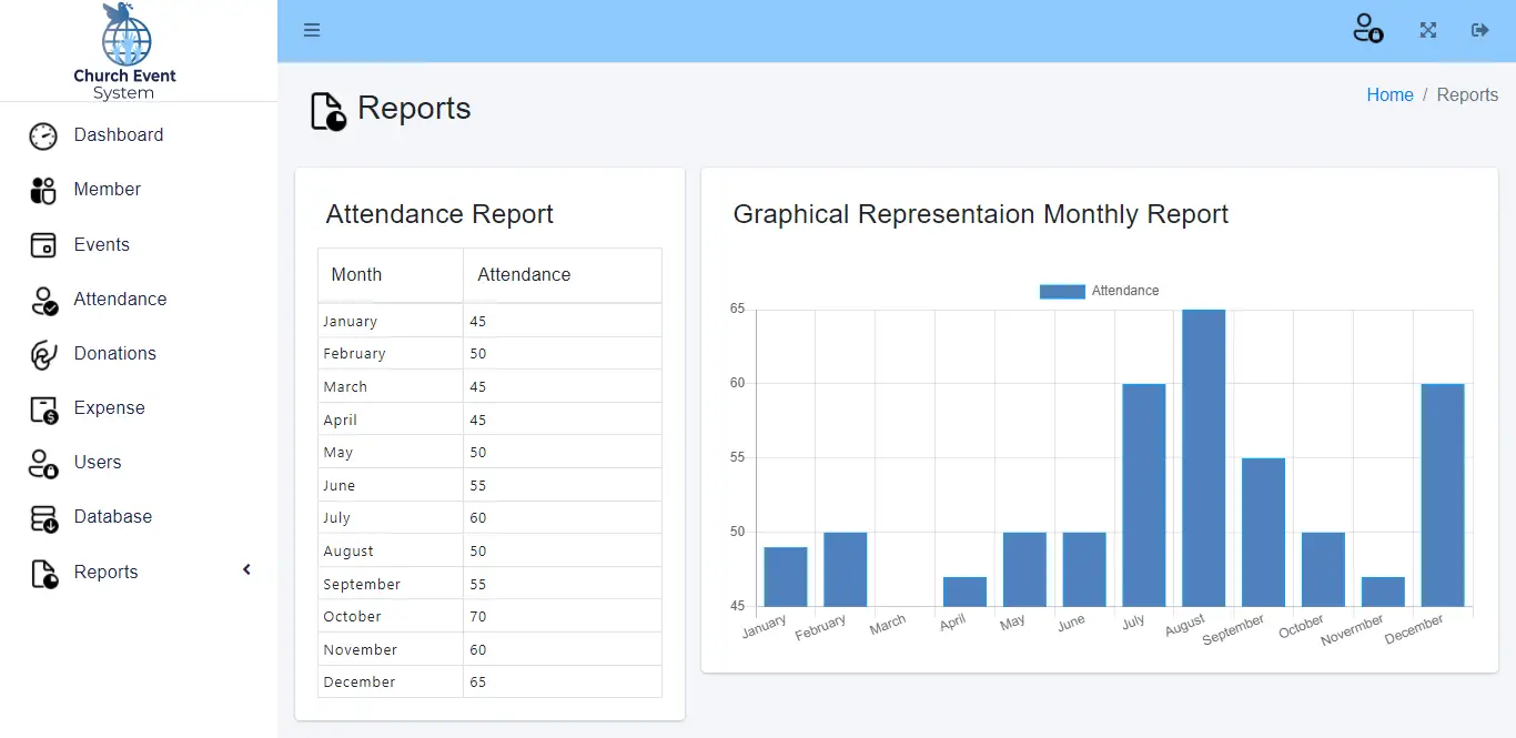 Church Event Management System - Attendance Report