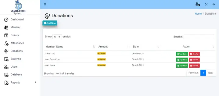 Church Management System Project Documentation | Free Source Code