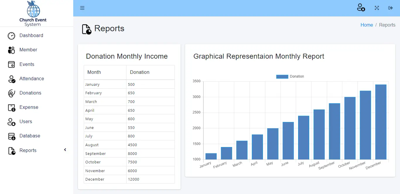 Church Event Management System - Donation Report