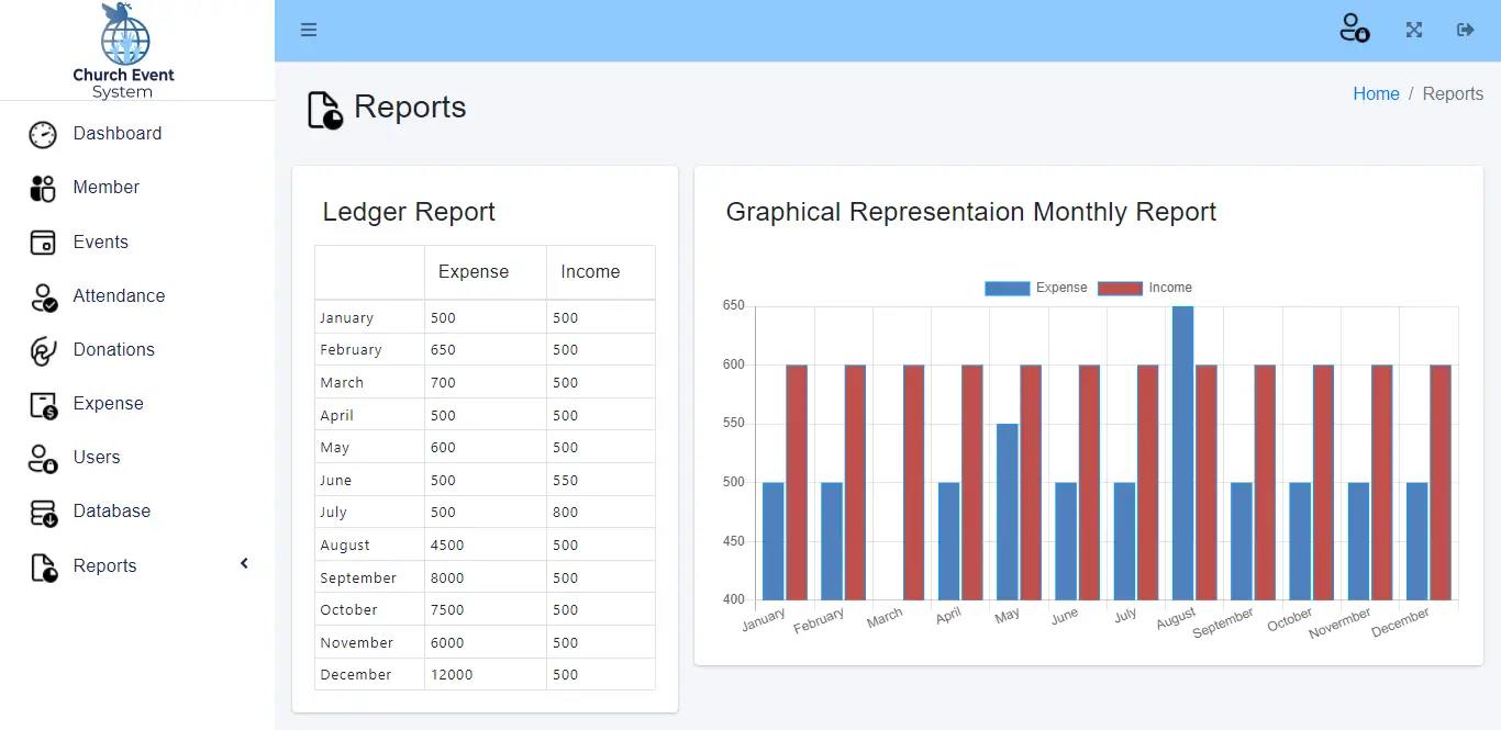 Church Event Management System - Ledger Report