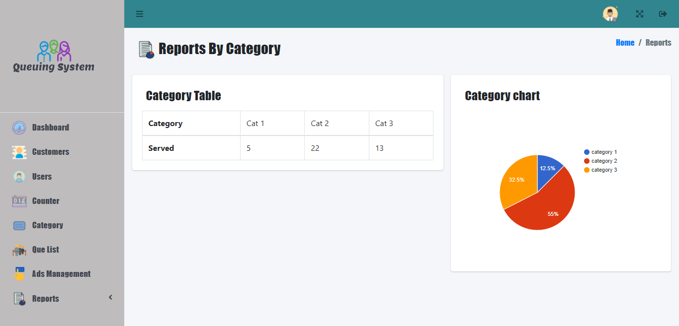 Queuing System Free Template - Report by Category