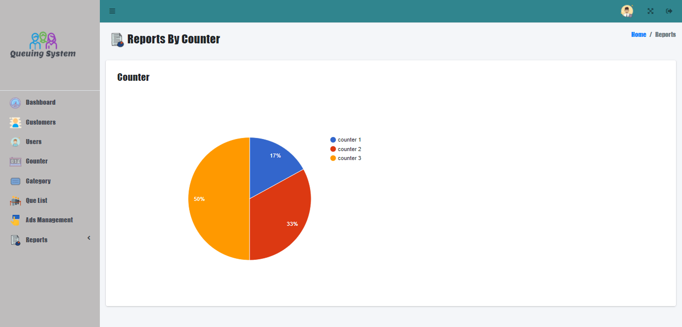 Queuing System Free Template - Report by Counter