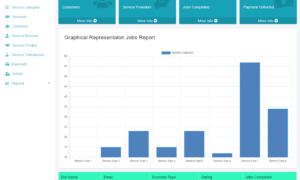 Services Marketplace System Free Download - Admin Dashboard